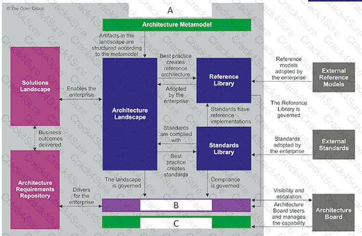 OGEA-101 question answer